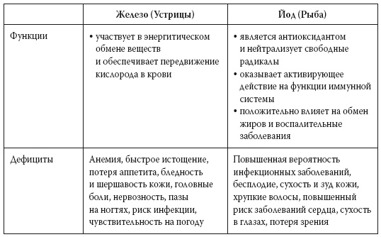 Иллюстрация к книге — Европейское исследование. Бады, витамины, ГМО, биопродукты [i_032.jpg]