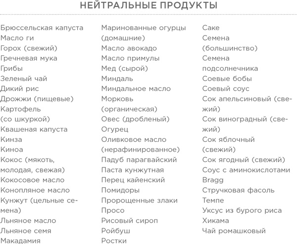 Иллюстрация к книге — Энергия в тарелке. Пять источников суперсилы [i_002.jpg]