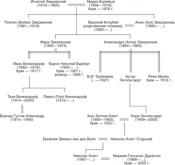 Иллюстрация к книге — Очень опасная женщина. Из Москвы в Лондон с любовью, ложью и коварством: биография шпионки, влюблявшей в себя гениев [i_001.jpg]
