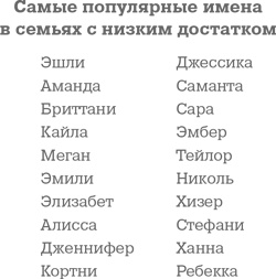 Иллюстрация к книге — Фрикономика. Экономист-хулиган и журналист-сорвиголова исследуют скрытые причины всего на свете [i_027.jpg]