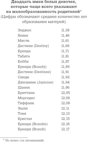 Иллюстрация к книге — Фрикономика. Экономист-хулиган и журналист-сорвиголова исследуют скрытые причины всего на свете [i_034.jpg]