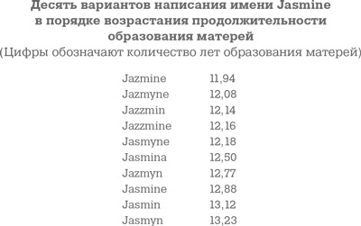 Иллюстрация к книге — Фрикономика. Экономист-хулиган и журналист-сорвиголова исследуют скрытые причины всего на свете [i_035.jpg]