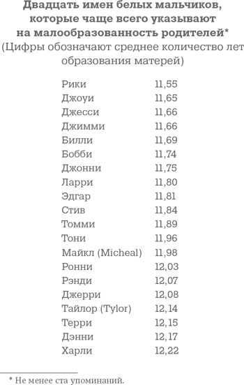 Иллюстрация к книге — Фрикономика. Экономист-хулиган и журналист-сорвиголова исследуют скрытые причины всего на свете [i_036.jpg]