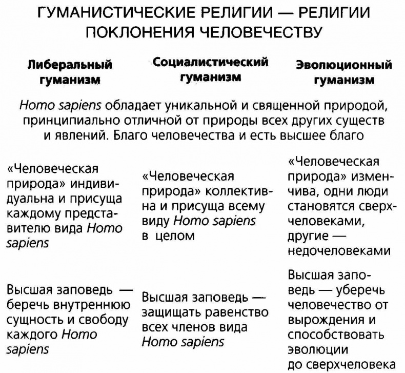 Иллюстрация к книге — Sapiens. Краткая история человечества [i_053.jpg]