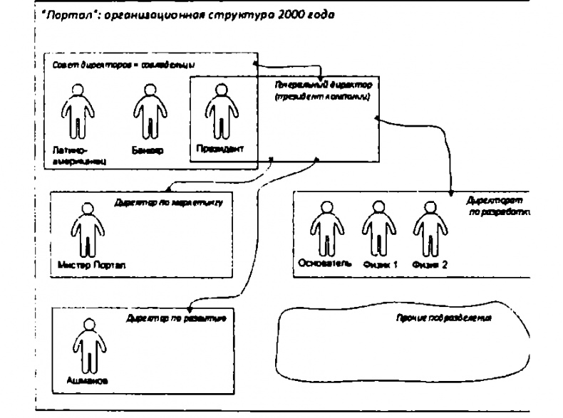 Иллюстрация к книге — Лестница в небо. Диалоги о власти, карьере и мировой элите [img_3.jpg]