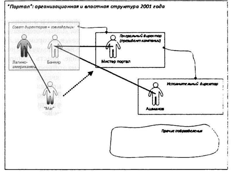 Иллюстрация к книге — Лестница в небо. Диалоги о власти, карьере и мировой элите [img_5.jpg]