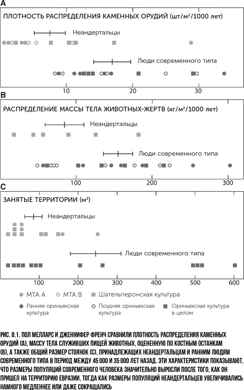 Иллюстрация к книге — Захватчики: Люди и собаки против неандертальцев [i_009.jpg]