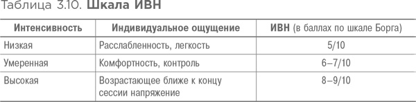 Иллюстрация к книге — Спортивное питание: Что есть до, во время и после тренировки [i_023.jpg]