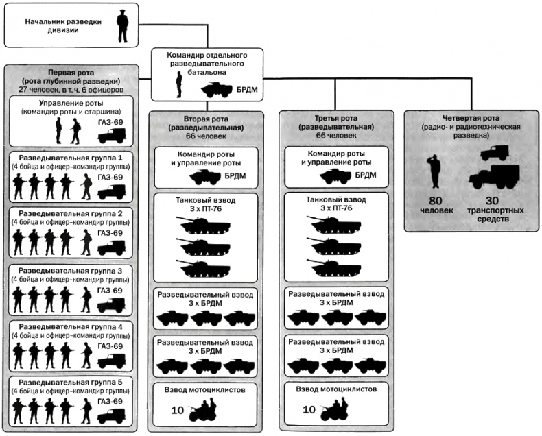 Иллюстрация к книге — Советская военная разведка. Как работала самая могущественная и самая закрытая разведывательная организация ХХ века [i_003.jpg]