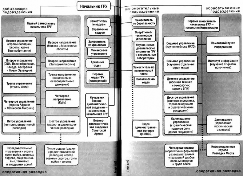 Иллюстрация к книге — Советская военная разведка. Как работала самая могущественная и самая закрытая разведывательная организация ХХ века [i_058.jpg]