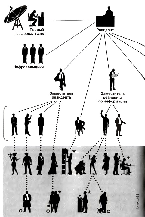 Иллюстрация к книге — Советская военная разведка. Как работала самая могущественная и самая закрытая разведывательная организация ХХ века [i_059.jpg]
