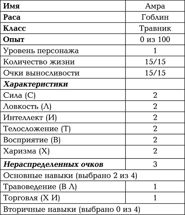 Иллюстрация к книге — Темный травник. Книга первая. Тестировщик игровых сценариев [i_001.jpg]