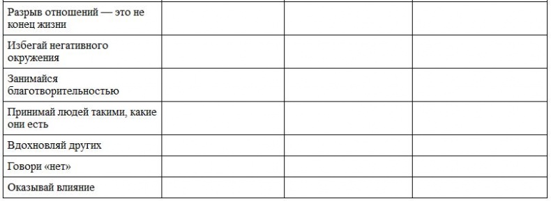 Иллюстрация к книге — Сила привычек. Как стать по-настоящему успешным [i_035.jpg]