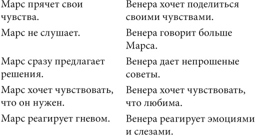 Иллюстрация к книге — Как влюбить в себя любого 3. Биохимия любви [i_008.jpg]