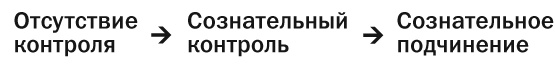 Иллюстрация к книге — Почему это произошло? Почему именно со мной? Почему именно сейчас? Как отвечать на вызовы, которые бросает нам жизнь [i_002.jpg]