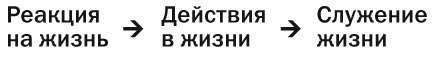 Иллюстрация к книге — Почему это произошло? Почему именно со мной? Почему именно сейчас? Как отвечать на вызовы, которые бросает нам жизнь [i_003.jpg]