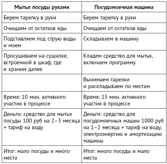 Иллюстрация к книге — Минимализм. Жизнь без хлама [i_006.jpg]