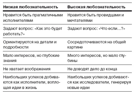 Иллюстрация к книге — Сила личности. Как влиять на людей и события [i_012.jpg]
