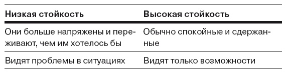Иллюстрация к книге — Сила личности. Как влиять на людей и события [i_017.jpg]