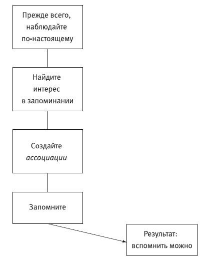 Иллюстрация к книге — Сила убеждения. Искусство оказывать влияние на людей [i_035.jpg]