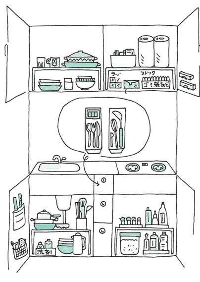 Иллюстрация к книге — Искры радости. Простая счастливая жизнь в окружении любимых вещей [i_059.jpg]