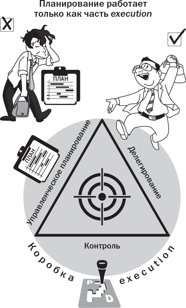 Иллюстрация к книге — Вы или хаос. Профессиональное планирование для регулярного менеджмента [_2.jpg]