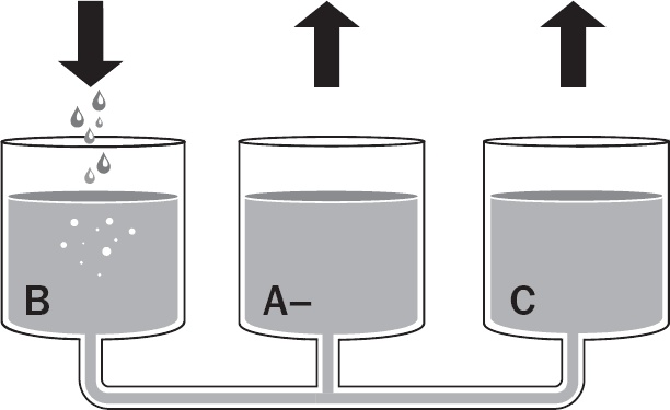 Иллюстрация к книге — Вы или хаос. Профессиональное планирование для регулярного менеджмента [_23.jpg]