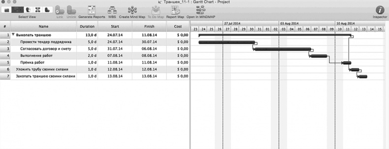 Иллюстрация к книге — Вы или хаос. Профессиональное планирование для регулярного менеджмента [_24.jpg]