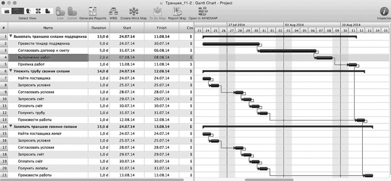 Иллюстрация к книге — Вы или хаос. Профессиональное планирование для регулярного менеджмента [_25.jpg]