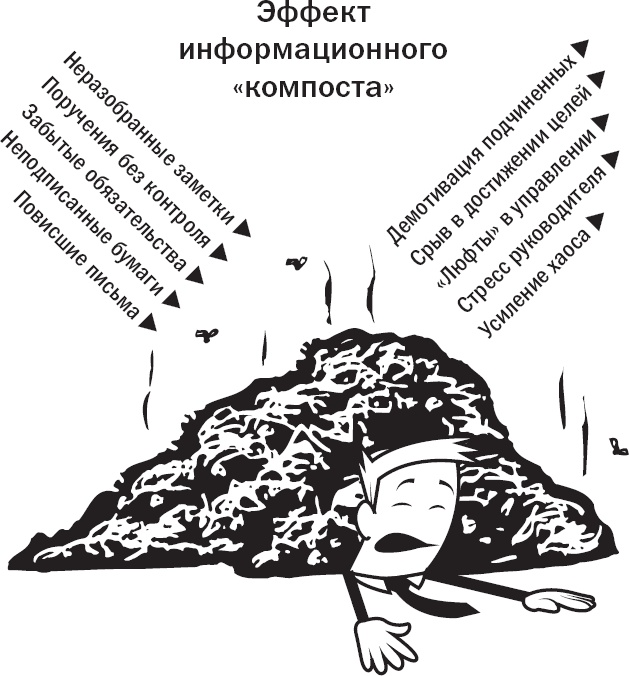 Иллюстрация к книге — Вы или хаос. Профессиональное планирование для регулярного менеджмента [_36.jpg]