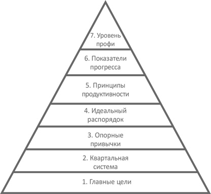 Иллюстрация к книге — Доброе утро каждый день: Как рано вставать и все успевать [i_001.jpg]