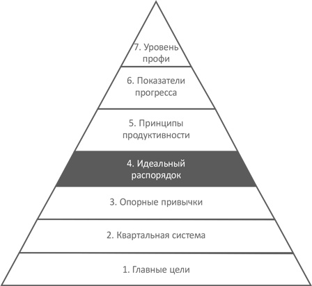 Иллюстрация к книге — Доброе утро каждый день: Как рано вставать и все успевать [i_006.jpg]