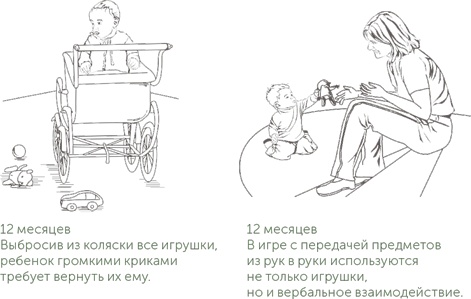 Иллюстрация к книге — Игра в раннем детстве: От рождения до 6 лет [i_006.jpg]