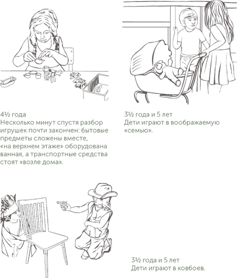 Иллюстрация к книге — Игра в раннем детстве: От рождения до 6 лет [i_020.jpg]