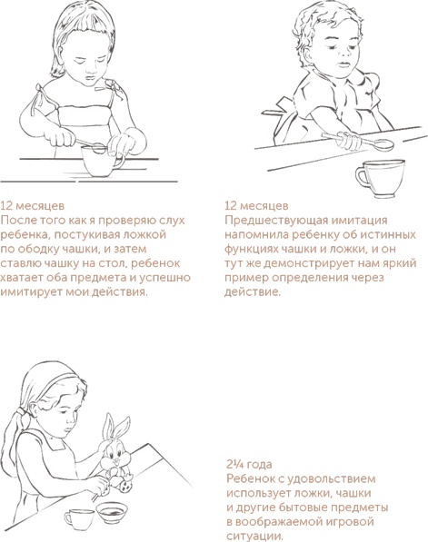 Иллюстрация к книге — Игра в раннем детстве: От рождения до 6 лет [i_025.jpg]