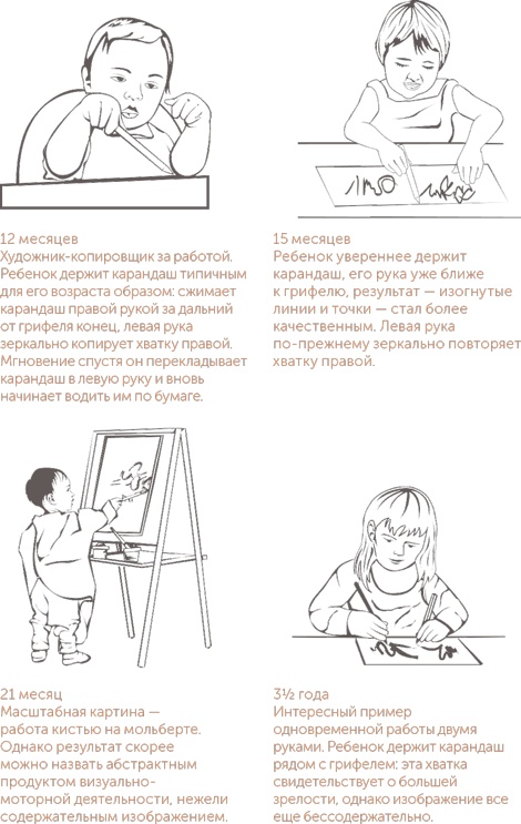 Иллюстрация к книге — Игра в раннем детстве: От рождения до 6 лет [i_029.jpg]