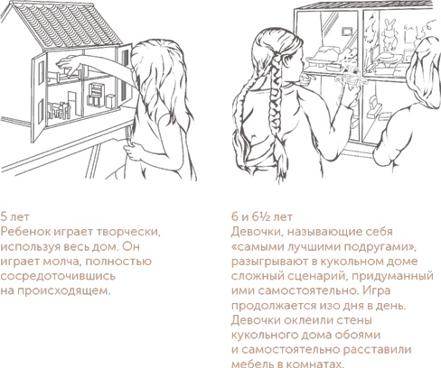 Иллюстрация к книге — Игра в раннем детстве: От рождения до 6 лет [i_032.jpg]