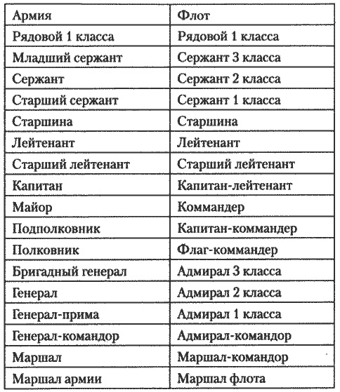 Иллюстрация к книге — Пентаграмма войны. Лёд и сталь [i_001.jpg]