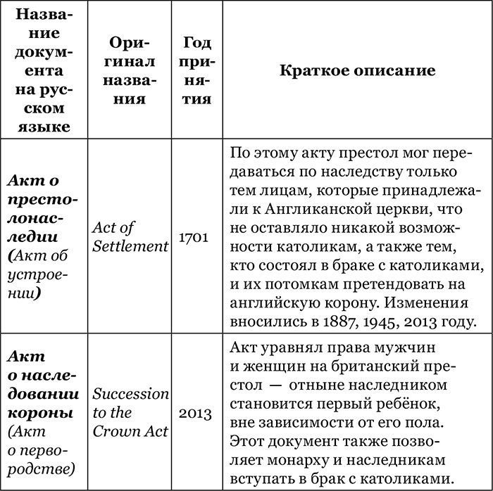 Иллюстрация к книге — Британская монархия в конце XX – начале XXI века [i_010.jpg]