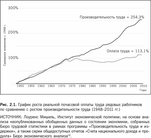 Иллюстрация к книге — Роботы наступают: Развитие технологий и будущее без работы [i_001.jpg]
