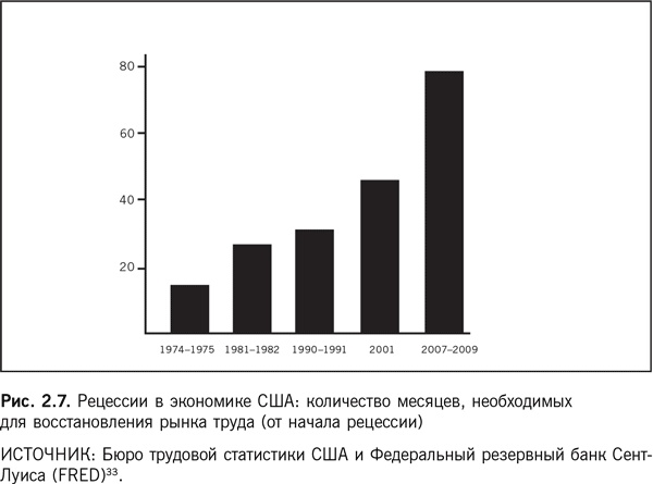 Иллюстрация к книге — Роботы наступают: Развитие технологий и будущее без работы [i_007.jpg]