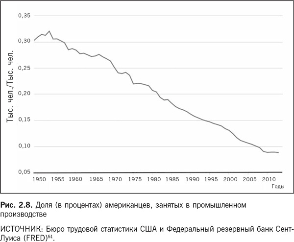 Иллюстрация к книге — Роботы наступают: Развитие технологий и будущее без работы [i_008.jpg]