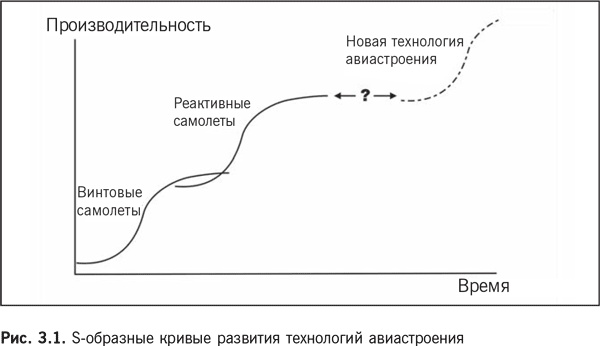 Иллюстрация к книге — Роботы наступают: Развитие технологий и будущее без работы [i_009.jpg]