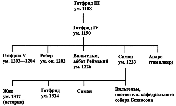 Иллюстрация к книге — Становление Европы. Экспансия, колонизация, изменения в сфере культуры. 950-1350 гг. [i_004.jpg]