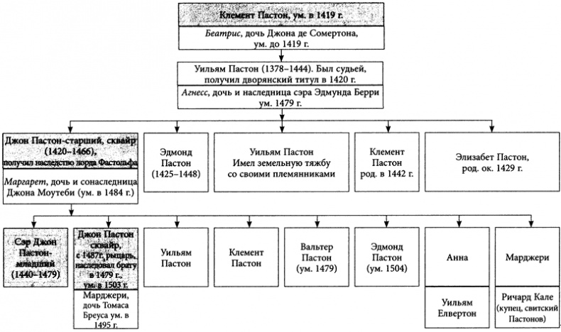Иллюстрация к книге — Войны Роз. История. Мифология. Историография [i_009.jpg]
