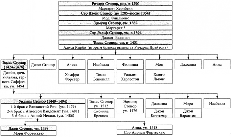 Иллюстрация к книге — Войны Роз. История. Мифология. Историография [i_011.jpg]