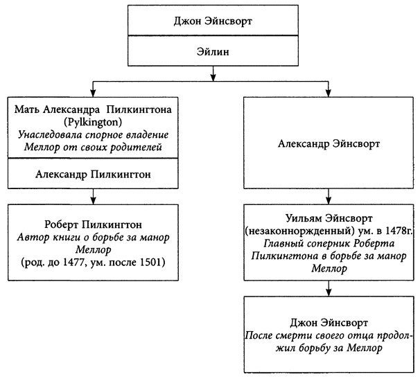 Иллюстрация к книге — Войны Роз. История. Мифология. Историография [i_012.jpg]
