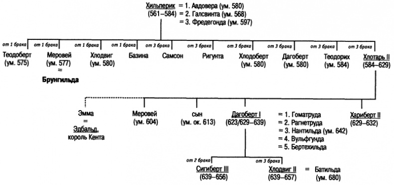 Иллюстрация к книге — Королева Брунгильда [i_006.jpg]
