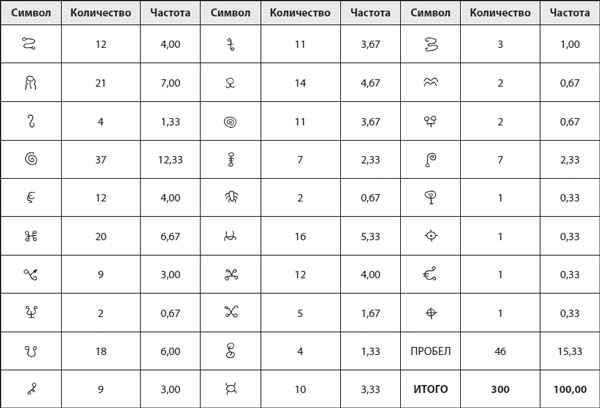 Иллюстрация к книге — Шифры и квесты: таинственные истории в логических загадках [i_016.jpg]