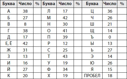 Иллюстрация к книге — Шифры и квесты: таинственные истории в логических загадках [i_039.jpg]